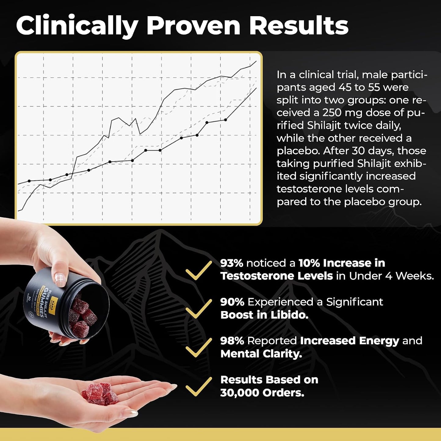 SHILAJIT GUMMIES Health Products