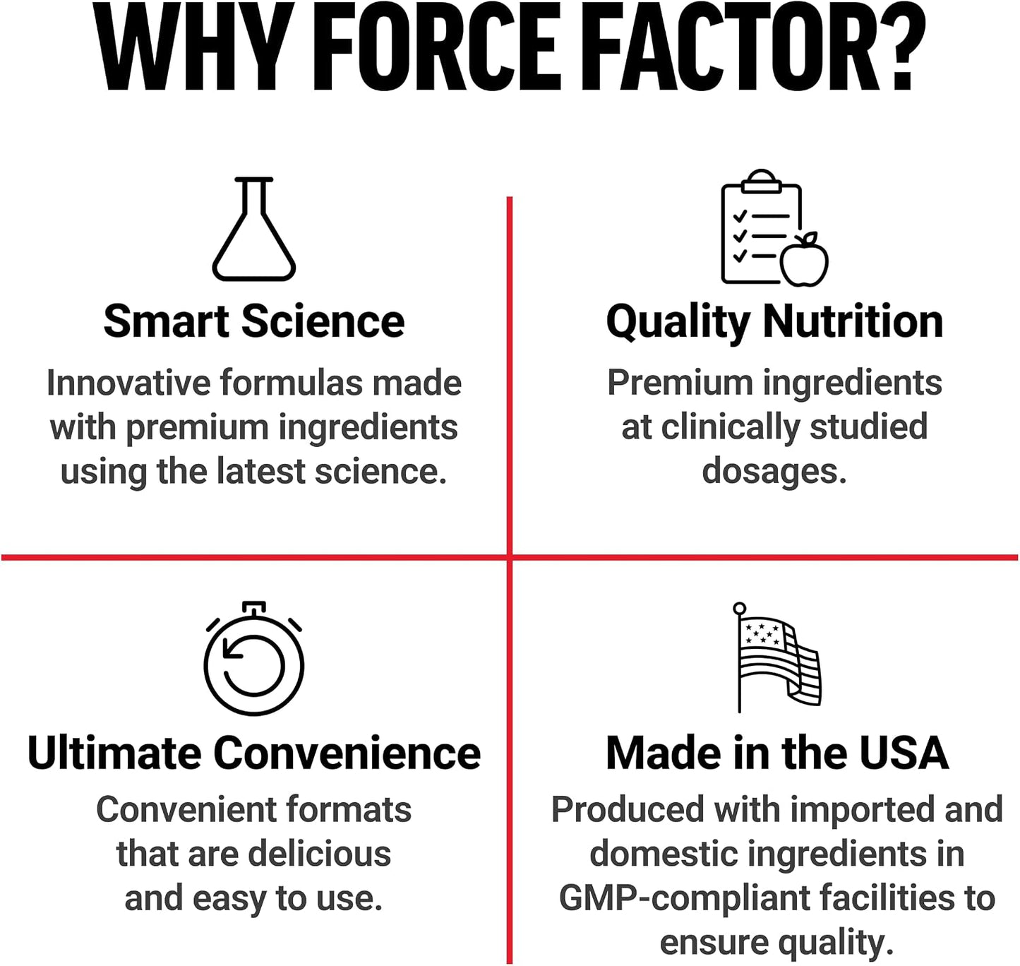Force Factor Test X180 Gummies, Testosterone Booster Supplement for Men | with Tongkat Ali, Horny Goat Weed, Tribulus Terrestris, Fenugreek, & Black Maca, Berry Punch, 60 Gummies