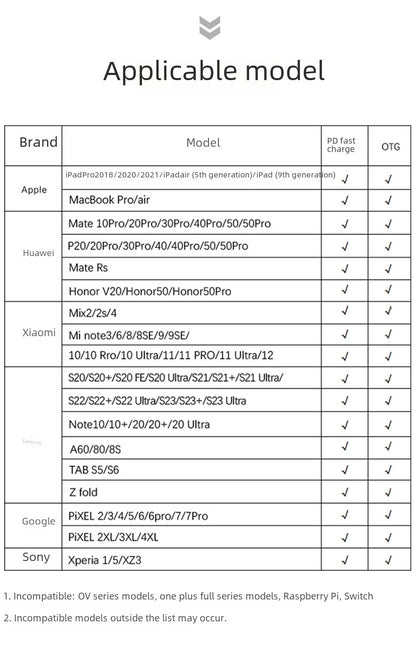 Cross-Border Two-In-One Multi-Function Adapter 60W Fast Charging Type-C to USB Otg Adapter Suitable for Apple 16