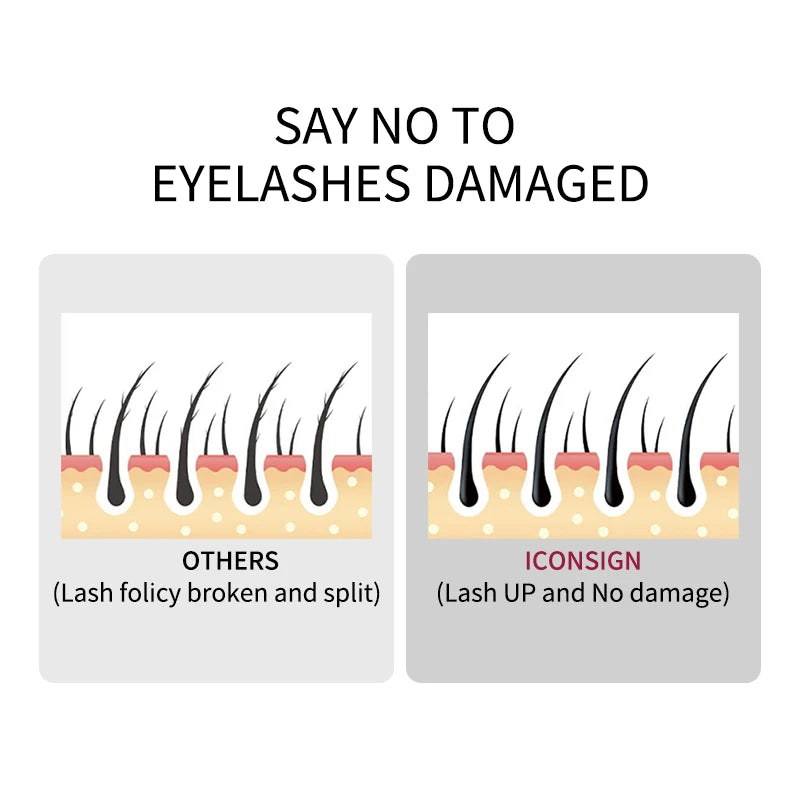 SA USA DE Spain France Fast Shipping Dropshipping 10ml Step 1 2 Fix Perming Set For Lash Brow Lift Perm Fixation Setting Lotion